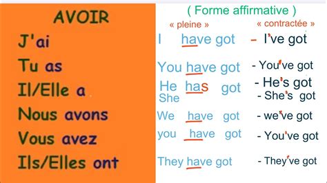 Have Got Au Present English French Français Youtube