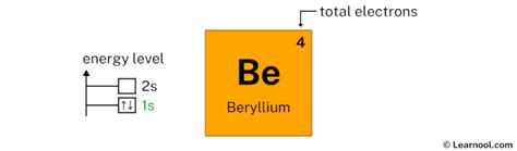 Beryllium orbital diagram - Learnool