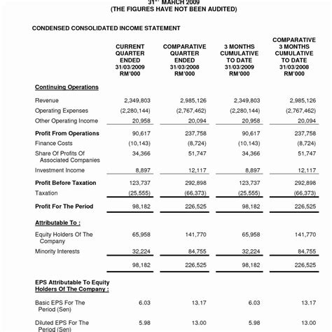 What Is A Church Balance Sheet Template