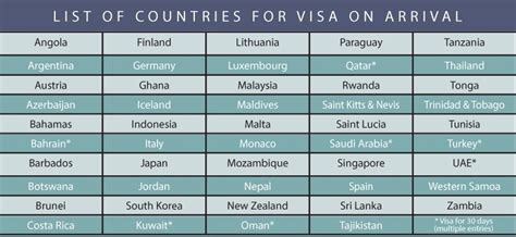 Pakistan Visa On Arrival Extended For Countries Travelfree