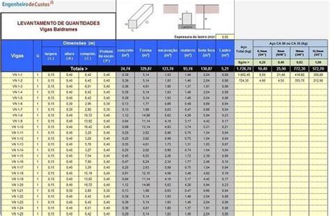 Planilha De Viga Baldrame Engenheiro De Custos Viga Engenheiro Vigas