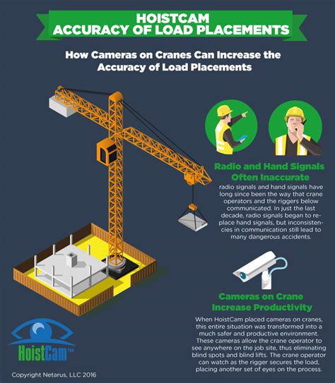 How Cameras On Cranes Can Increase The Accuracy Of Load Placements