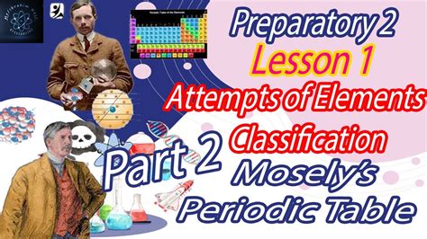 Science Prep 2 Attempts Of Elements Classification Mosely Part