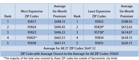 Auto Insurance Comparison Texas - insuredclaims