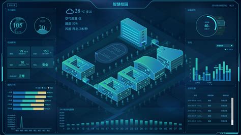 智慧教室物联网解决方案 信息安全解决方案基础网络网络架构IT运维云管平台信息安全云原生公有云私有云混合云存储数据