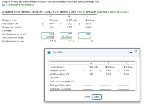 Solved Complete The Table Below For Contribution Margin Per