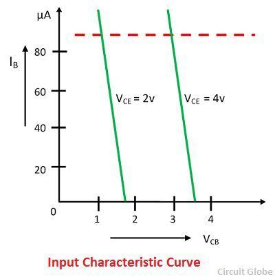 What is Common Collector Connection (or CC Configuration)? - Definition, Current Amplification ...