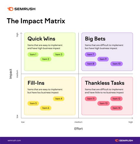 SWOT Analysis: What It Is & How to Do It [Examples + Template]