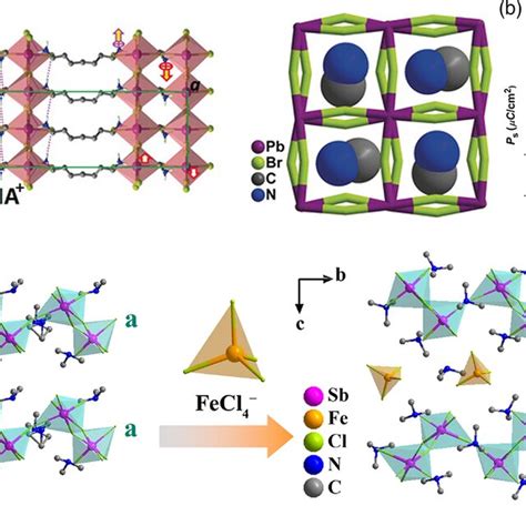 A The Crystal Structure Of C4h9nh32ch3nh32pbbr10 At Below Curie