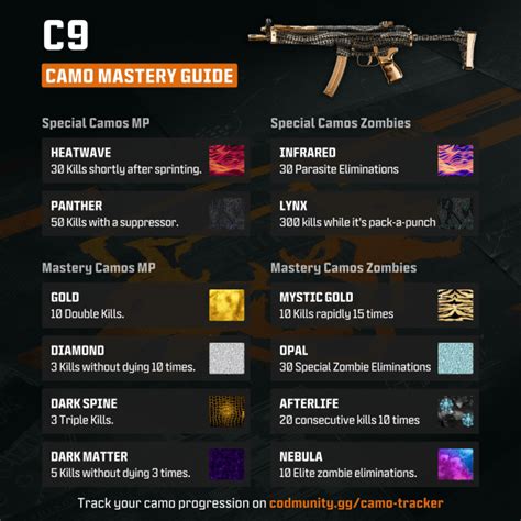 Meilleure C9 Loadouts Pour Black Ops 6 Top Classes Camo Challenges