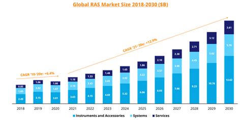 The Market Outlook For Robotic Assisted Surgery In Med Device