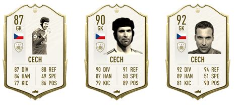 Icon Pitch Petr Cech Fifa