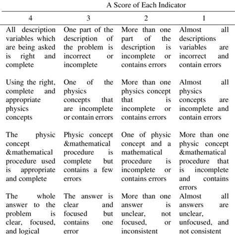 Assessment Rubric Of Problem Solving Skill Download Scientific Diagram