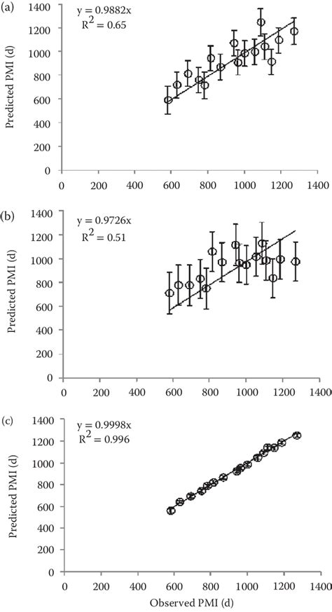 4 Results Of The Principal Least Squares Analysis With Full