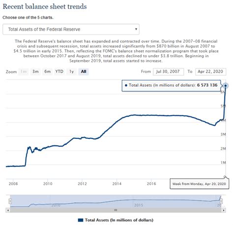 Gold Price Outlook Hinges on Federal Reserve Interest Rate Decision