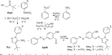 Figure 11 From Synthesis Structural Characterization And In Vitro And