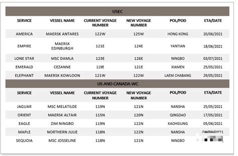 Shipping From China To US Shipping Cost Tariffs Transit Time