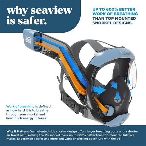 Snapklik.com : Seaview 180 V3 Full Face Snorkel Mask Adult- The V3 Is