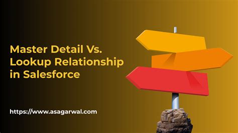 Master Detail Vs Lookup Relationship In Salesforce