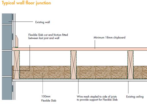 Fire Protection Of A Separating Floor Knauf Insulation