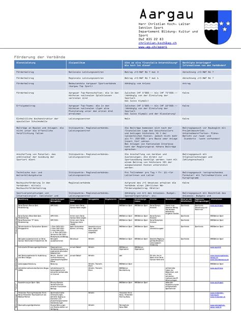 Förderung der Verbände Dienstleistung Zielpublikum ppt herunterladen