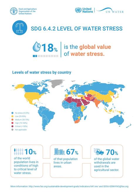 Kickstarting Climate Action Water Resource Management