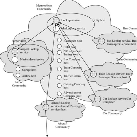 Organisation diagram | Download Scientific Diagram