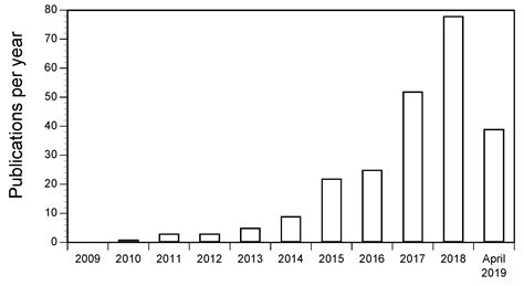 Ijerph Free Full Text Systematic Analysis Of The Relative Abundance