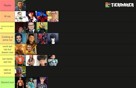 Most Rizz Tier List Community Rankings Tiermaker