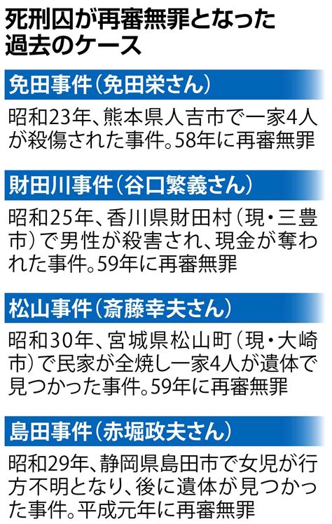 死刑再審、過去4件は全て無罪 産経ニュース