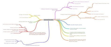 Como Funciona A Web Coggle Diagram