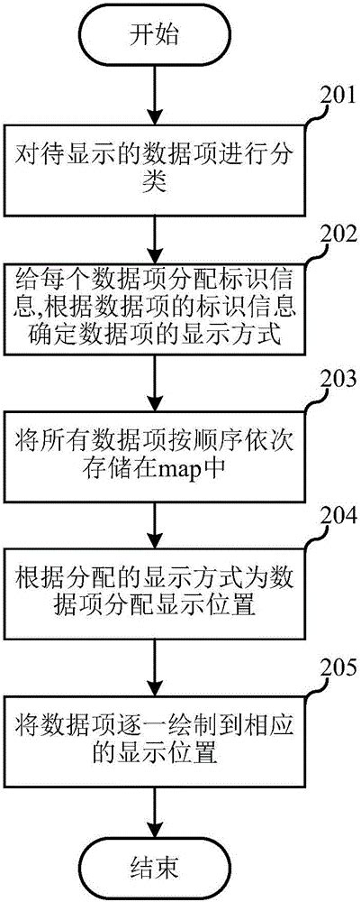 界面显示方法及终端与流程