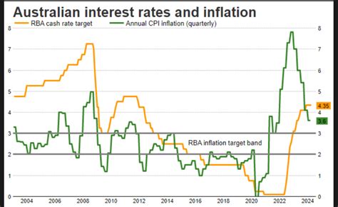 Efxdata Aud Usd Stays Bid As Rba Fed Rate Expectations Diverge