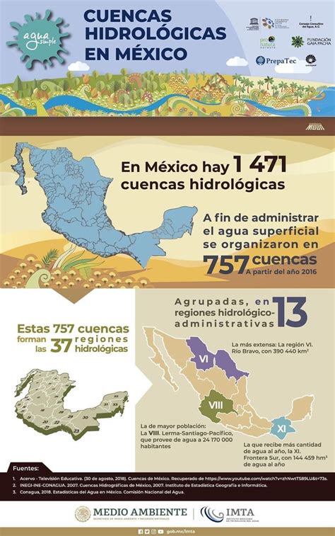 Cuencas Hidrológicas de México Pieza Clave en la Hidrología Nacional y