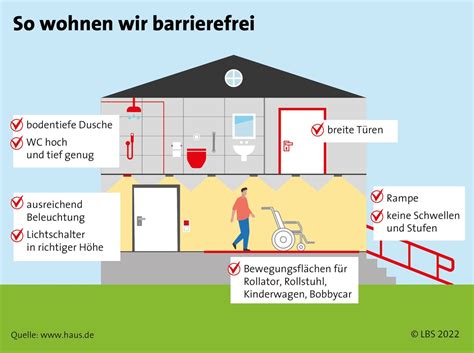 Weitsichtig Planen Barrierefrei Wohnen Presseportal