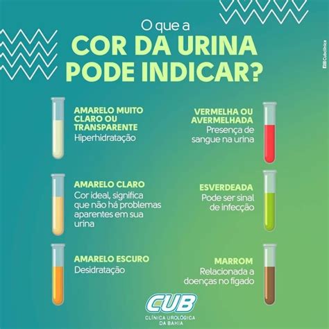 O Que A Cor Da Urina Pode Indicar Cub Cl Nica Urol Gica Da Bahia