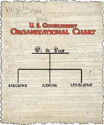 US Government Organizational Chart | Constitutionally Speaking