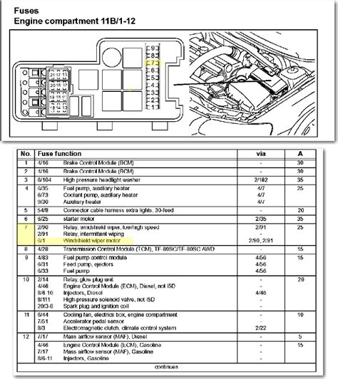 2006 Volvo New C70 Convertible Fuse Box Diagrams