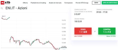 Come Comprare Azioni Eni Guida Completa Per Principianti