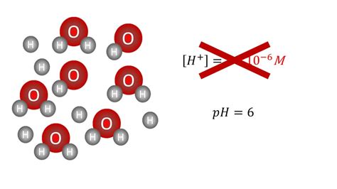 PH Scale Hydrogen Ion Concentration