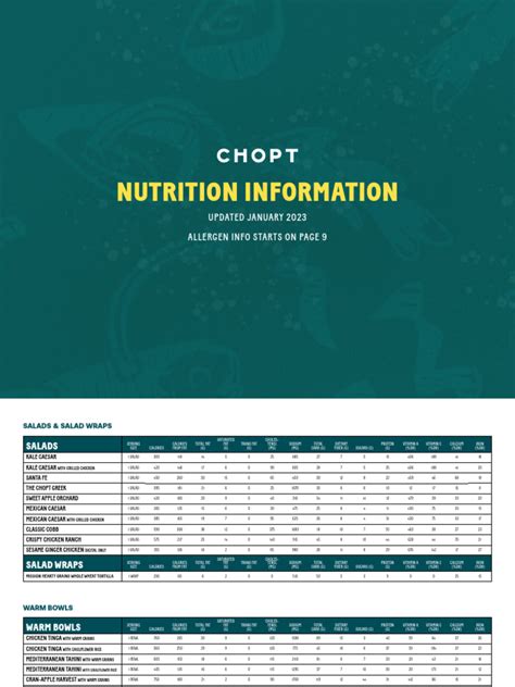 nutrition chopt info | PDF