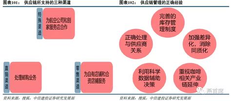 星巴克sbuxus成长启示录——商业模式和品牌文化共塑传奇