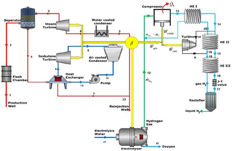 In Model Part Of Geothermal Power Is Used For The Electrolysis Process Download Scientific