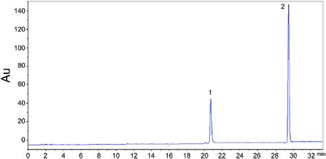 Hplc Chromatogram Profile Of Rosemary Leaf Ethanol Extract Monitored At