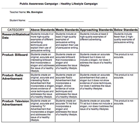 Lesson 5 And Rubric Persuasive Texts Advertising