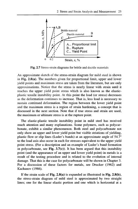 Brittle Materials Stress Strain Diagram Big Chemical Encyclopedia