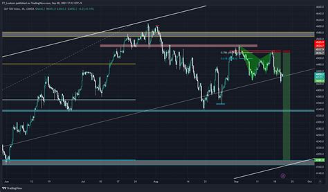 Oanda Spx Usd Chart Image By Ft Lexicon Tradingview