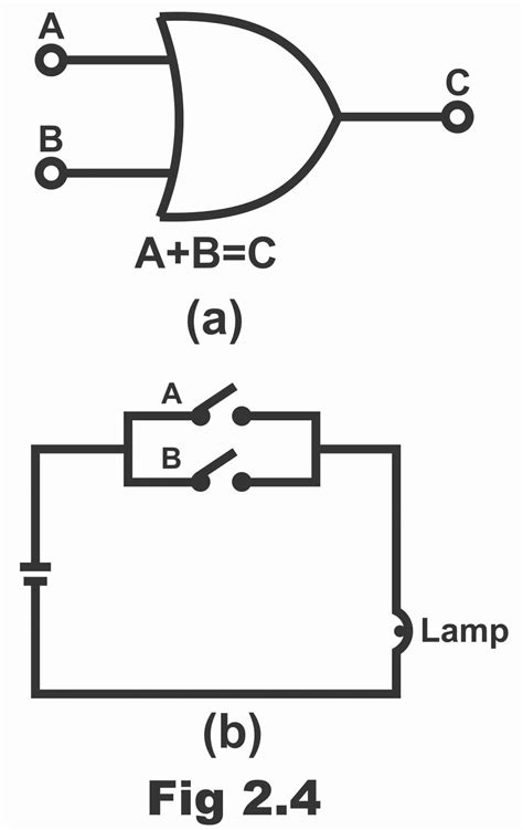 Logic OR Gate Working Principle & Circuit Diagram