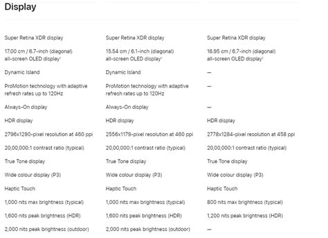 Compare iPhone models - techgazets.com