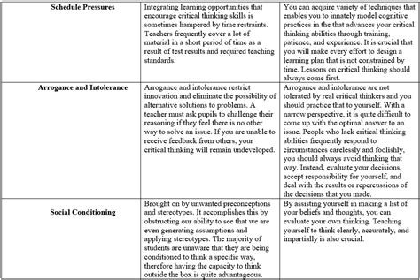 Solved Identify 6 Barriers To Critical Thinking Listed In Your Text